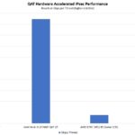 Intel Xeon D 2776NT V AMD EPYC 3451 IPsec VPN Performance Per Thread