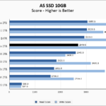Lexar NM800 Pro 2TB ASSSD 10GB Chart