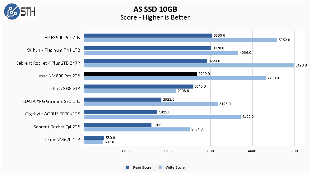 Lexar NM800 Pro 1TB ASSSD 10GB Chart