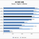 Lexar NM800 Pro 2TB ASSSD 1GB Chart