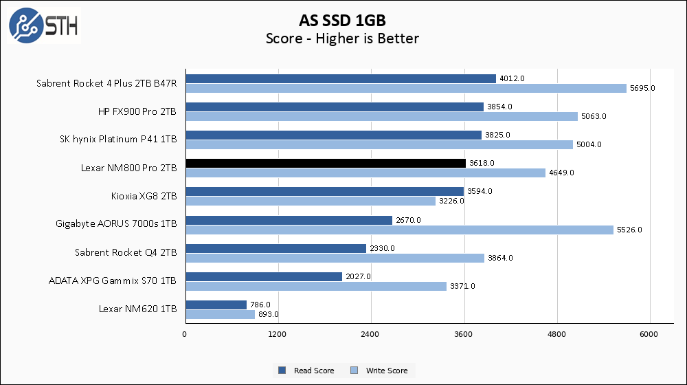 Lexar NM800 Pro 1TB ASSSD 1GB Chart