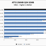 Lexar NM800 Pro 2TB ATTO 256MB Chart