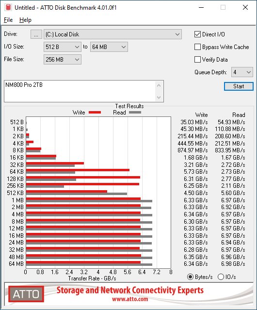 Lexar NM800 Pro 1TB ATTO 256MB