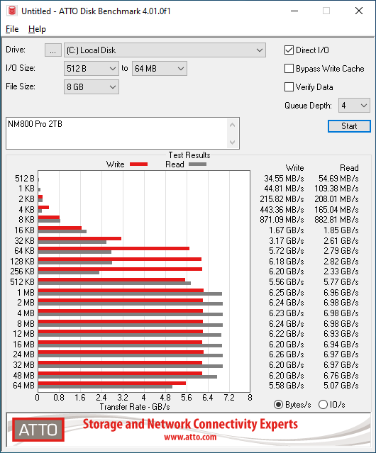 Lexar NM800 Pro 1TB ATTO 8GB