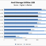 Lexar NM800 Pro 2TB Anvil 1GB Chart