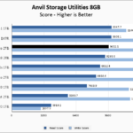 Lexar NM800 Pro 2TB Anvil 8GB Chart