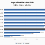 Lexar NM800 Pro 2TB CrystalDiskMark 1GB Chart
