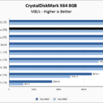Lexar NM800 Pro 2TB CrystalDiskMark 8GB Chart