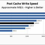 Lexar NM800 Pro 2TB Post Cache Write Speed Chart