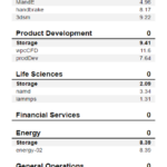 Lexar NM800 Pro 2TB SPECws