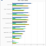Lexar NM800 Pro 2TB SPECws Chart