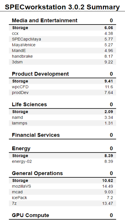 Lexar NM800 Pro 1TB SPECws