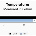 Lexar NM800 Pro 2TB Temps Chart