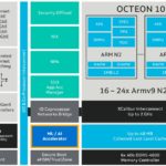 Marvell Octeon 10 DPU IP Blocks