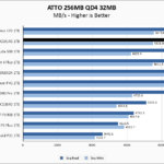 PNY CS3140 1TB ATTO 256MB Chart