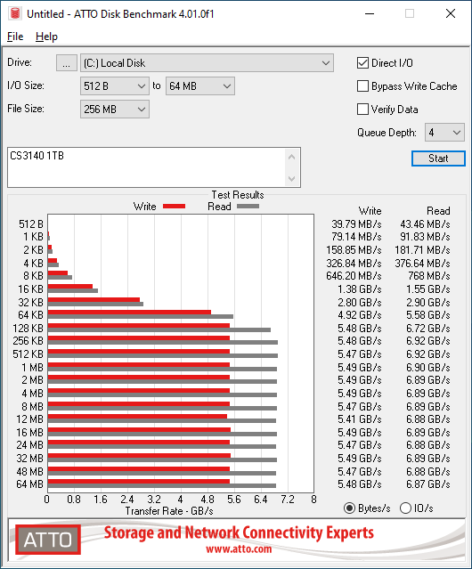 PNY CS3140 1TB ATTO 256MB