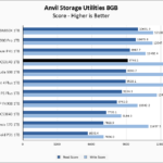 PNY CS3140 1TB Anvil 8GB Chart