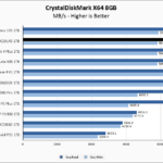 PNY CS3140 1TB CrystalDiskMark 8GB Chart