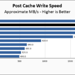 PNY CS3140 1TB Post Cache Write Speed Chart