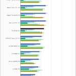 PNY CS3140 1TB SPECws Chart