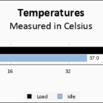 PNY CS3140 1TB Temps Chart