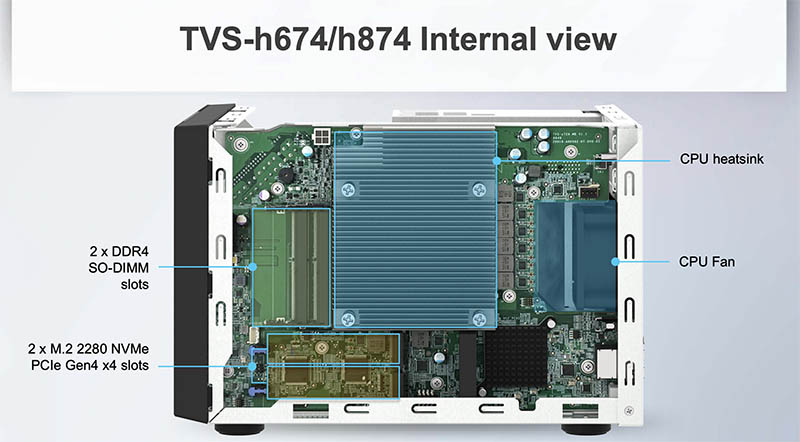 QNAP TVS H674 TVS H874 Internal View