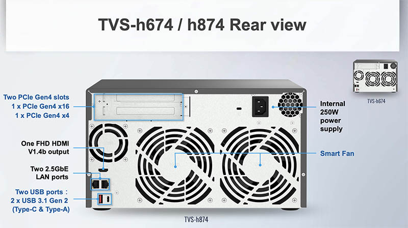 QNAP TVS H874 Rear View