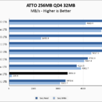 Solidigm P41 Plus 1TB ATTO 256MB Chart Full