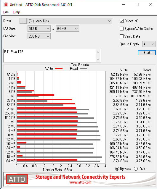 Solidigm P41 Plus 1TB ATTO 256MB