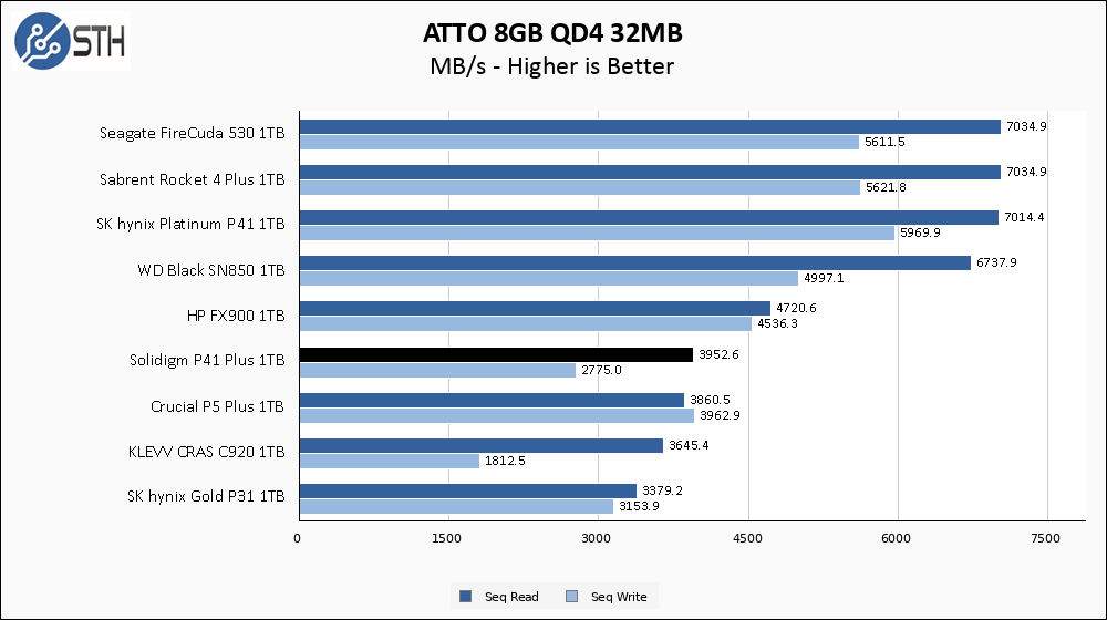 Solidigm P41 Plus 1TB ATTO 8GB Chart