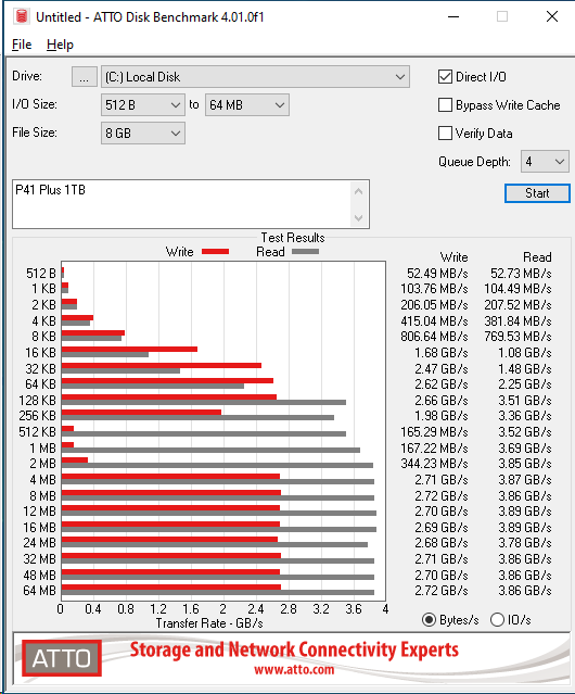 Solidigm P41 Plus 1TB ATTO 8GB