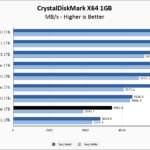 Solidigm P41 Plus 1TB CrystalDiskMark 1GB Chart