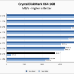 Solidigm P41 Plus 1TB CrystalDiskMark 1GB Chart Full