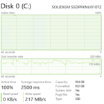 Solidigm P41 Plus 1TB Post Cache Write Speed