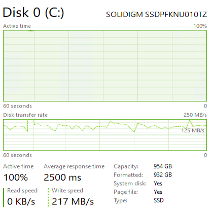 Crucial P5 Plus 1TB NVMe PCIe Gen4 SSD Review - Page 2 of 3 - ServeTheHome