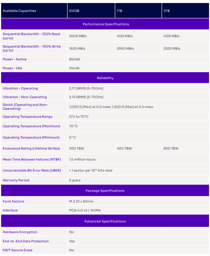 Solidigm P41 Plus 1TB Specs