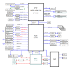 Supermicro X13SAE F Block