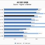 WD Black SN850X 1TB ASSSD 10GB Chart