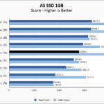 WD Black SN850X 1TB ASSSD 1GB Chart