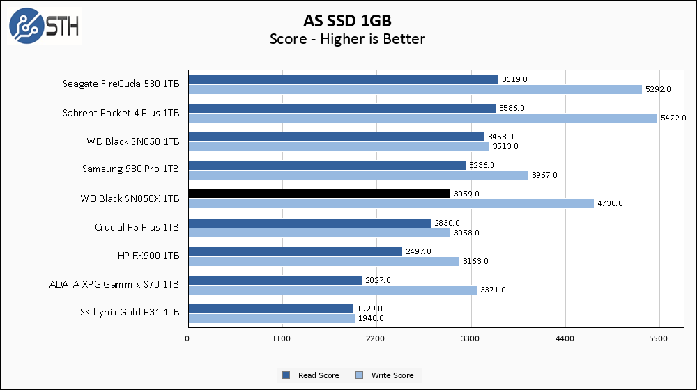 WD SN850X 1TB ASSSD 1GB Chart