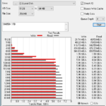 WD Black SN850X 1TB ATTO 256MB