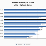 WD Black SN850X 1TB ATTO 256MB Chart