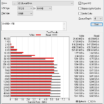 WD Black SN850X 1TB ATTO 8GB