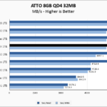 WD Black SN850X 1TB ATTO 8GB Chart