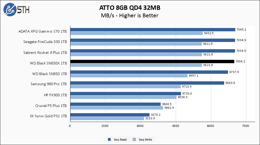 WD SN850X 1TB ATTO 8GB Chart