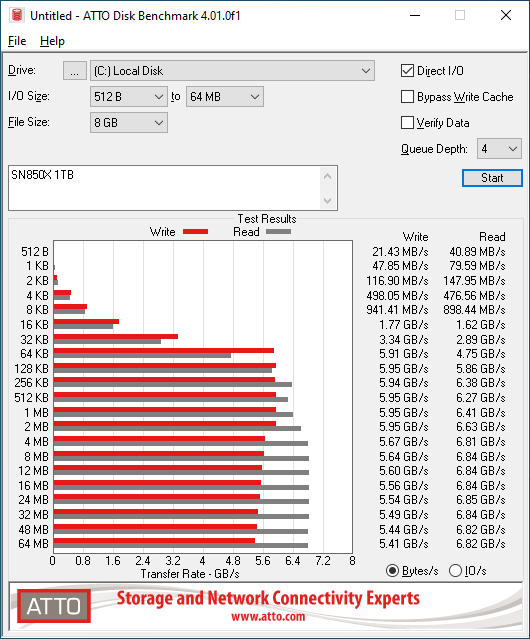 WD SN850X 1TB ATTO 8GB