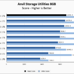 WD Black SN850X 1TB Anvil 8GB Chart