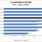 WD Black SN850X 1TB CrystalDiskMark 8GB Chart