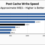 WD Black SN850X 1TB Post Cache Write Speed Chart