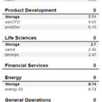 WD Black SN850X 1TB SPECws